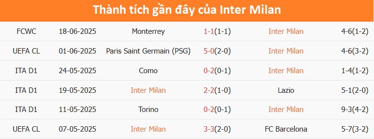 Nhận định, soi tỷ lệ Inter Milan vs Urawa Reds (2h ngày 22/6), FIFA Club World Cup 2025- Ảnh 3. Nhận định, soi tỷ lệ Inter Milan vs Urawa Reds (2h ngày 22/6), FIFA Club World Cup 2025- Ảnh 3.