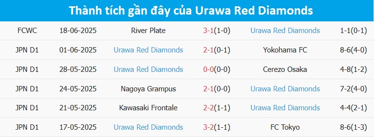 Nhận định, soi tỷ lệ Inter Milan vs Urawa Reds (2h ngày 22/6), FIFA Club World Cup 2025- Ảnh 4. Nhận định, soi tỷ lệ Inter Milan vs Urawa Reds (2h ngày 22/6), FIFA Club World Cup 2025- Ảnh 4.