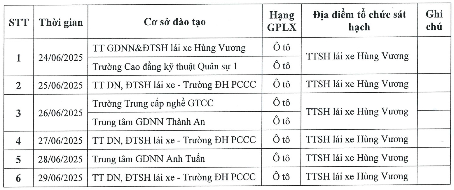 CSGT Hà Nội tổ chức kỳ sát hạch lái xe đầu tiên từ ngày 24/6- Ảnh 2. CSGT Hà Nội tổ chức kỳ sát hạch lái xe đầu tiên từ ngày 24/6- Ảnh 2.