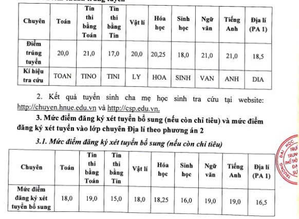 Đã có điểm thi vào lớp 10 Trường THPT Chuyên ĐH Sư phạm năm 2025- Ảnh 2. Đã có điểm thi vào lớp 10 Trường THPT Chuyên ĐH Sư phạm năm 2025- Ảnh 2.