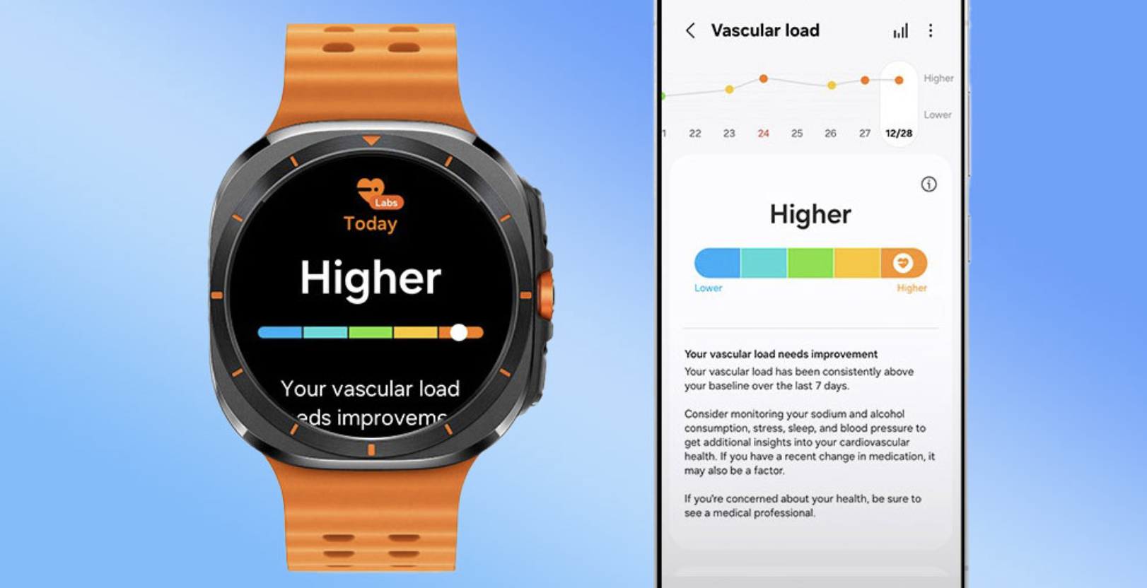Theo dõi và gửi thông tin sức khỏe cho bác sĩ dễ dàng với Samsung Health Hub- Ảnh 1. Theo dõi và gửi thông tin sức khỏe cho bác sĩ dễ dàng với Samsung Health Hub- Ảnh 1.