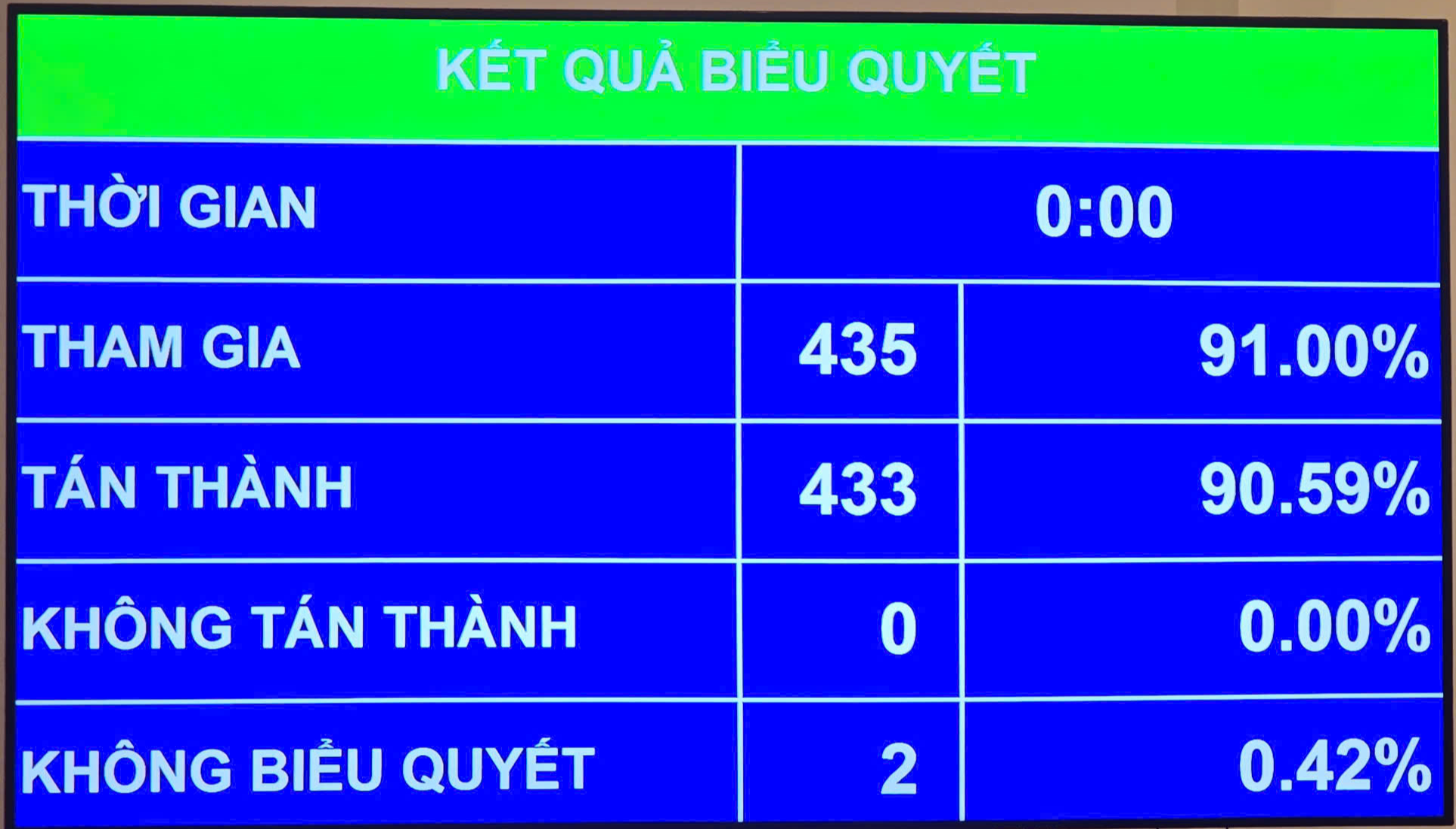 Quốc hội thông qua Luật Bảo vệ dữ liệu cá nhân, nghiêm cấm 7 hành vi- Ảnh 1. Quốc hội thông qua Luật Bảo vệ dữ liệu cá nhân, nghiêm cấm 7 hành vi- Ảnh 1.