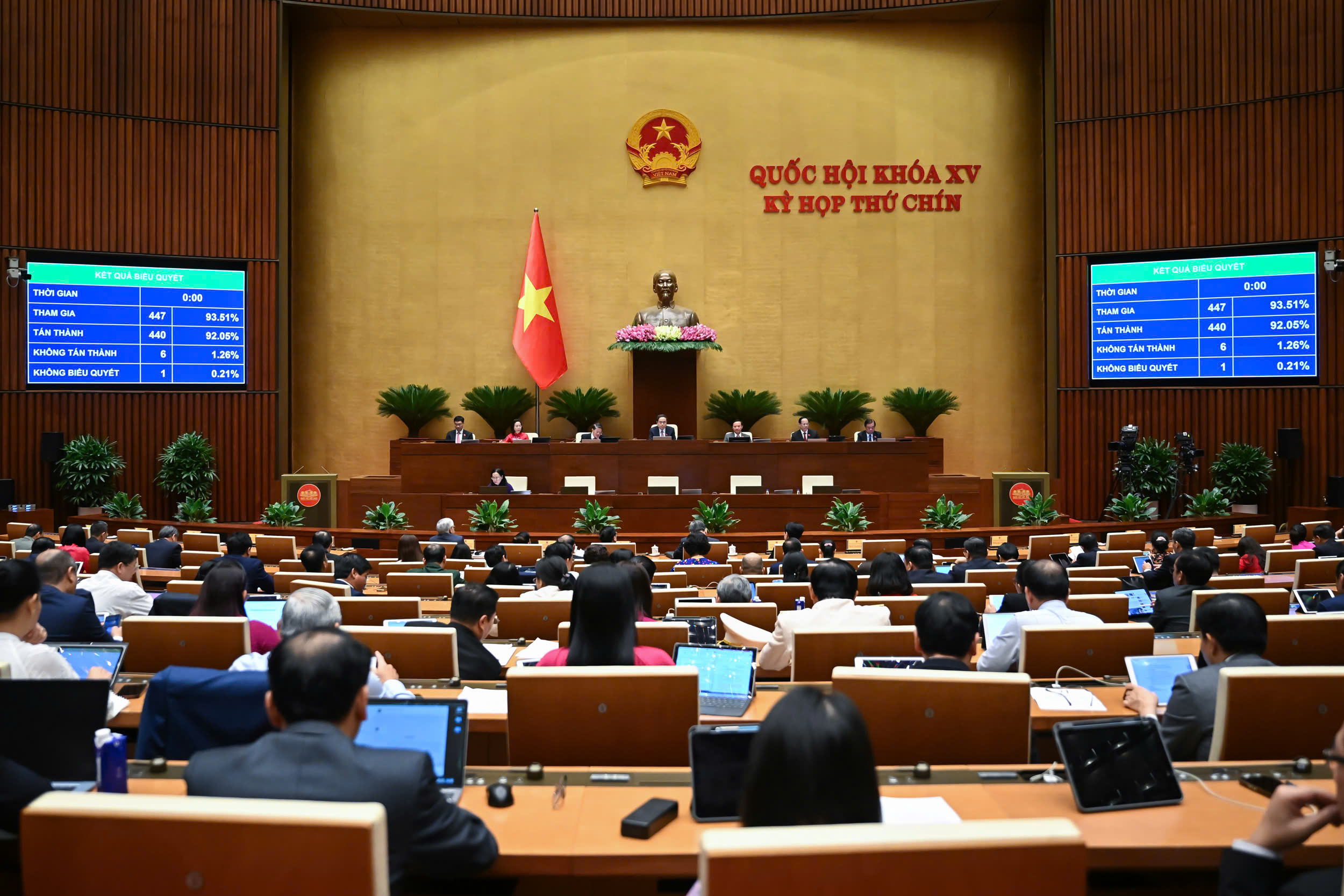 Không lập tổ chức công đoàn trong đơn vị sự nghiệp hưởng 100% lương từ ngân sách Nhà nước- Ảnh 1. Không lập tổ chức công đoàn trong đơn vị sự nghiệp hưởng 100% lương từ ngân sách Nhà nước- Ảnh 1.