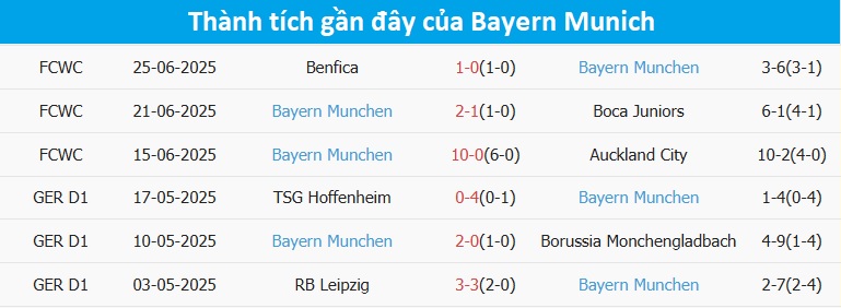 Nhận định, soi tỷ lệ Flamengo - Bayern Munich (3h ngày 30/6), FIFA Club World Cup 2025- Ảnh 4. Nhận định, soi tỷ lệ Flamengo - Bayern Munich (3h ngày 30/6), FIFA Club World Cup 2025- Ảnh 4.