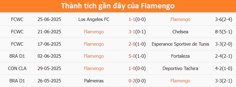 Nhận định, soi tỷ lệ Flamengo - Bayern Munich (3h ngày 30/6), FIFA Club World Cup 2025- Ảnh 3. Nhận định, soi tỷ lệ Flamengo - Bayern Munich (3h ngày 30/6), FIFA Club World Cup 2025- Ảnh 3.