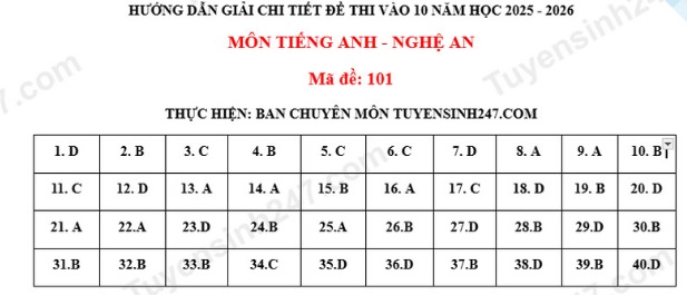 Đ&aacute;p &aacute;n đề thi tuyển sinh lớp 10 m&ocirc;n Tiếng Anh Nghệ An năm 2025- Ảnh 2.