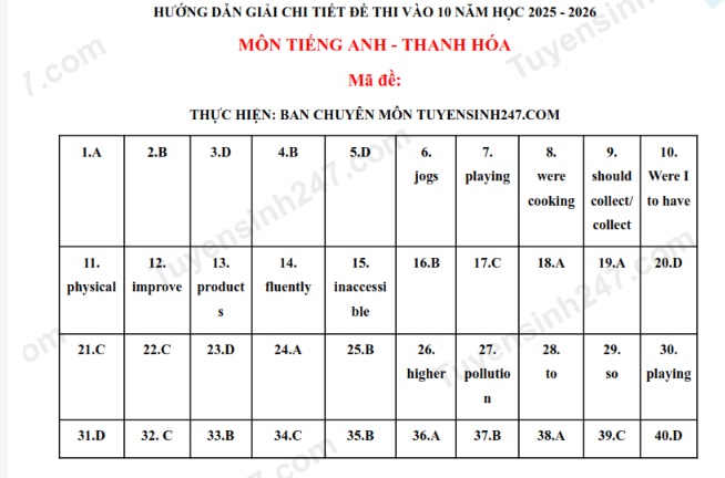 Đáp án đề thi tuyển sinh lớp 10 môn Tiếng Anh Thanh Hóa năm 2025- Ảnh 2. Đáp án đề thi tuyển sinh lớp 10 môn Tiếng Anh Thanh Hóa năm 2025- Ảnh 2.