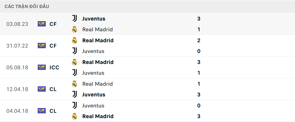 Nhận định, soi tỷ lệ Real Madrid - Juventus (2h ngày 2/7), FIFA Club World Cup 2025- Ảnh 3.