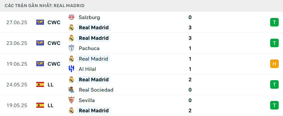 Nhận định, soi tỷ lệ Real Madrid - Juventus (2h ngày 2/7), FIFA Club World Cup 2025- Ảnh 4.