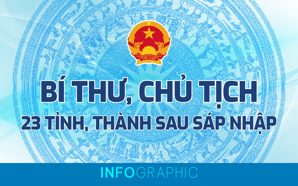 Infographic: Chân dung Bí thư, Chủ tịch 23 tỉnh, thành sau sáp nhập