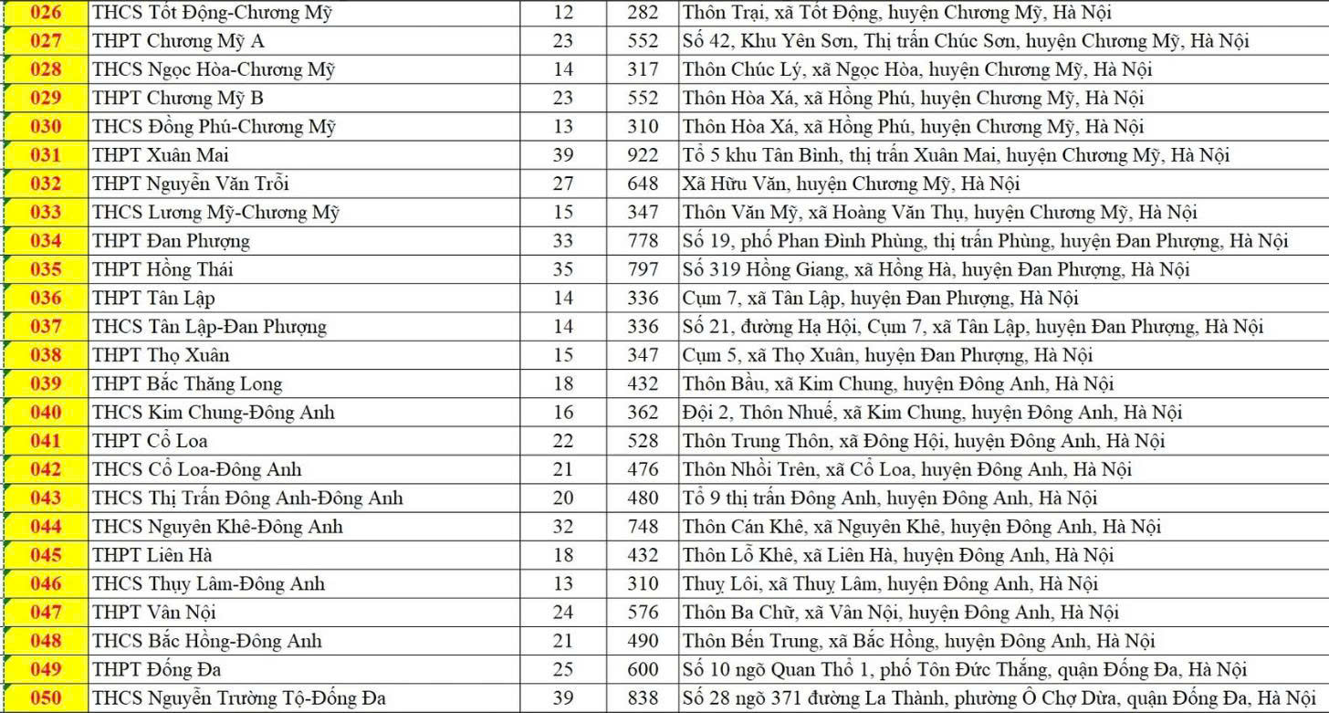 Hà Nội có 201 điểm thi vào lớp 10, thí sinh cần lưu ý đến đúng địa điểm và thời gian- Ảnh 3. Hà Nội có 201 điểm thi vào lớp 10, thí sinh cần lưu ý đến đúng địa điểm và thời gian- Ảnh 3.