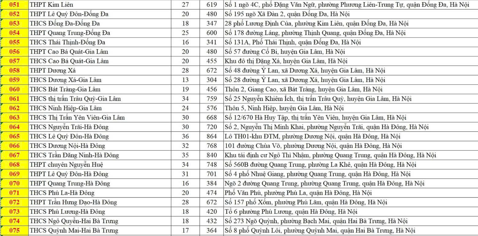 Hà Nội có 201 điểm thi vào lớp 10, thí sinh cần lưu ý đến đúng địa điểm và thời gian- Ảnh 4. Hà Nội có 201 điểm thi vào lớp 10, thí sinh cần lưu ý đến đúng địa điểm và thời gian- Ảnh 4.