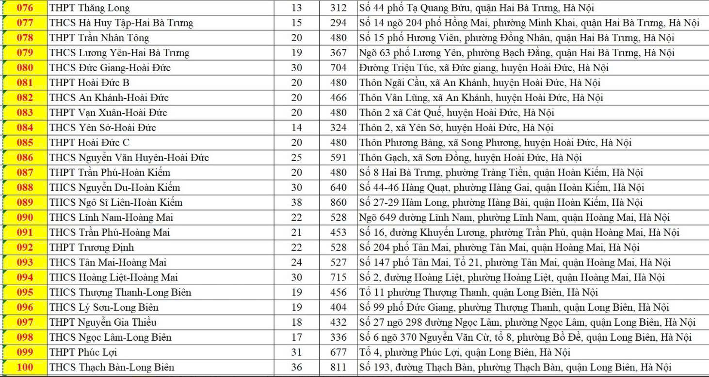 Hà Nội có 201 điểm thi vào lớp 10, thí sinh cần lưu ý đến đúng địa điểm và thời gian- Ảnh 5. Hà Nội có 201 điểm thi vào lớp 10, thí sinh cần lưu ý đến đúng địa điểm và thời gian- Ảnh 5.