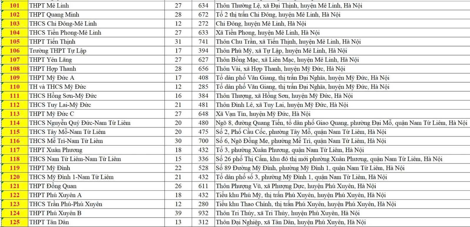 Hà Nội có 201 điểm thi vào lớp 10, thí sinh cần lưu ý đến đúng địa điểm và thời gian- Ảnh 6. Hà Nội có 201 điểm thi vào lớp 10, thí sinh cần lưu ý đến đúng địa điểm và thời gian- Ảnh 6.