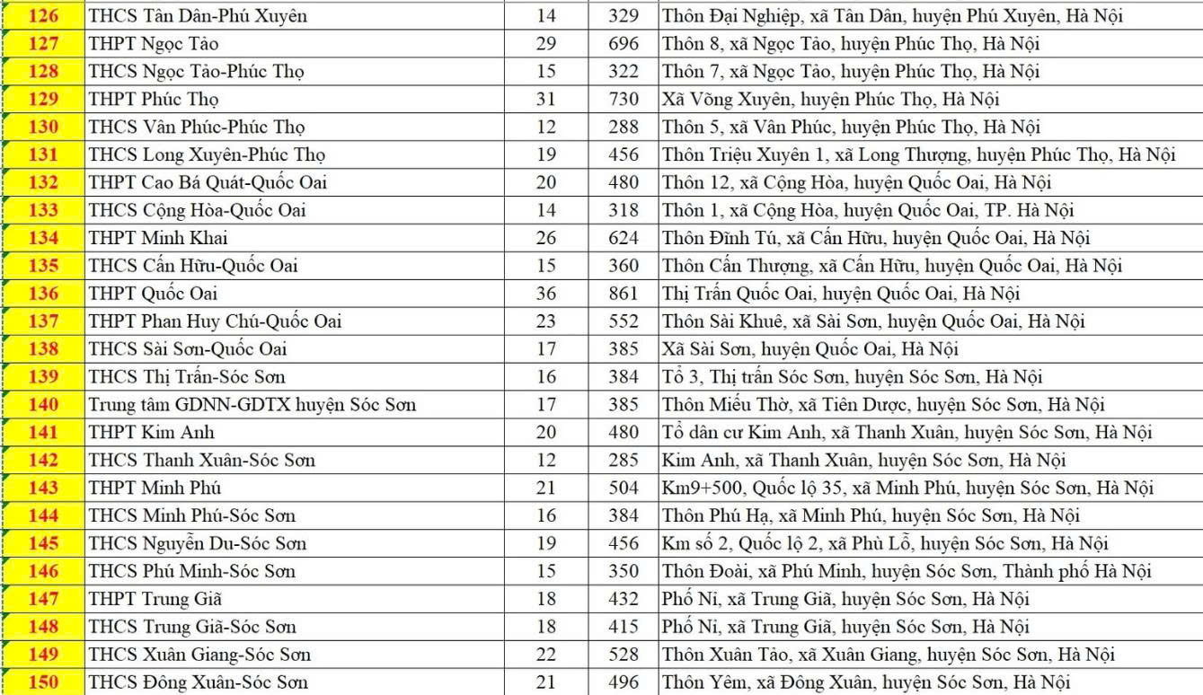 Hà Nội có 201 điểm thi vào lớp 10, thí sinh cần lưu ý đến đúng địa điểm và thời gian- Ảnh 7. Hà Nội có 201 điểm thi vào lớp 10, thí sinh cần lưu ý đến đúng địa điểm và thời gian- Ảnh 7.