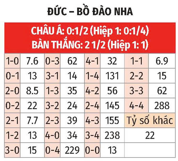 Nhận định, soi tỷ lệ Đức và Bồ Đào Nha (2h ngày 5/6), bán kết Nations League 2024-2025- Ảnh 2. Nhận định, soi tỷ lệ Đức và Bồ Đào Nha (2h ngày 5/6), bán kết Nations League 2024-2025- Ảnh 2.