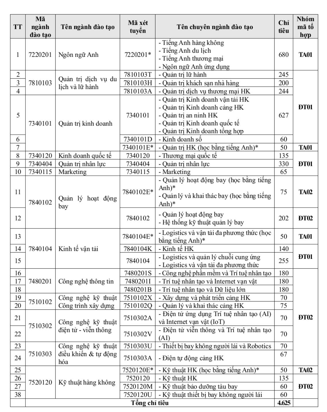 Học viện Hàng không Việt Nam công bố tổ hợp xét tuyển linh hoạt, tăng cơ hội trúng tuyển- Ảnh 3.