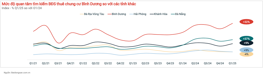 Sức hút chung cư cao cấp Bình Dương nhìn từ tiềm năng cho thuê và nền giá hấp dẫn- Ảnh 1. Sức hút chung cư cao cấp Bình Dương nhìn từ tiềm năng cho thuê và nền giá hấp dẫn- Ảnh 1.