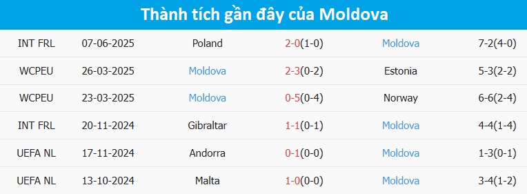Nhận định, soi tỷ lệ Ý và Moldova (1h45 ngày 10/6), vòng loại World Cup 2026- Ảnh 5. Nhận định, soi tỷ lệ Ý và Moldova (1h45 ngày 10/6), vòng loại World Cup 2026- Ảnh 5.