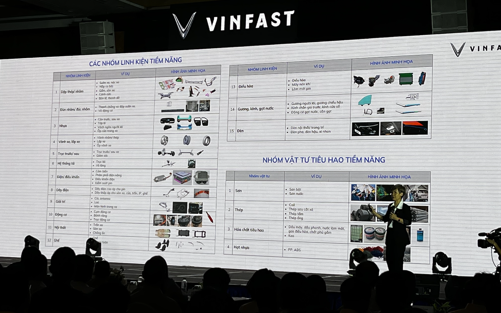 VinFast đặt hàng nhiều chi tiết ô tô với doanh nghiệp nội
