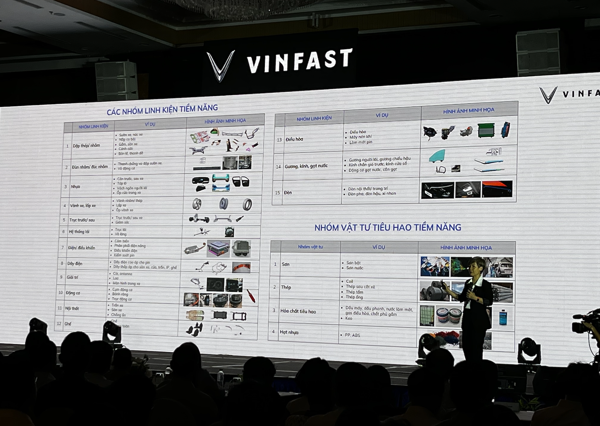 VinFast đặt hàng nhiều chi tiết ô tô với doanh nghiệp nội- Ảnh 1. VinFast đặt hàng nhiều chi tiết ô tô với doanh nghiệp nội- Ảnh 1.