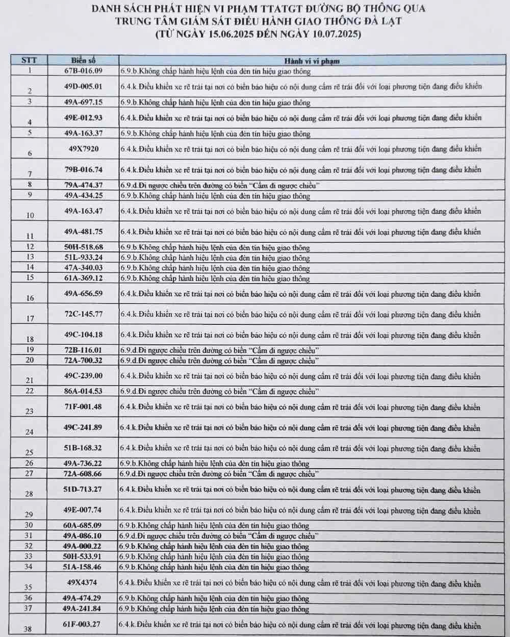 Danh sách hàng trăm ô tô bị "phạt nguội" ở Lâm Đồng- Ảnh 1. Danh sách hàng trăm ô tô bị "phạt nguội" ở Lâm Đồng- Ảnh 1.