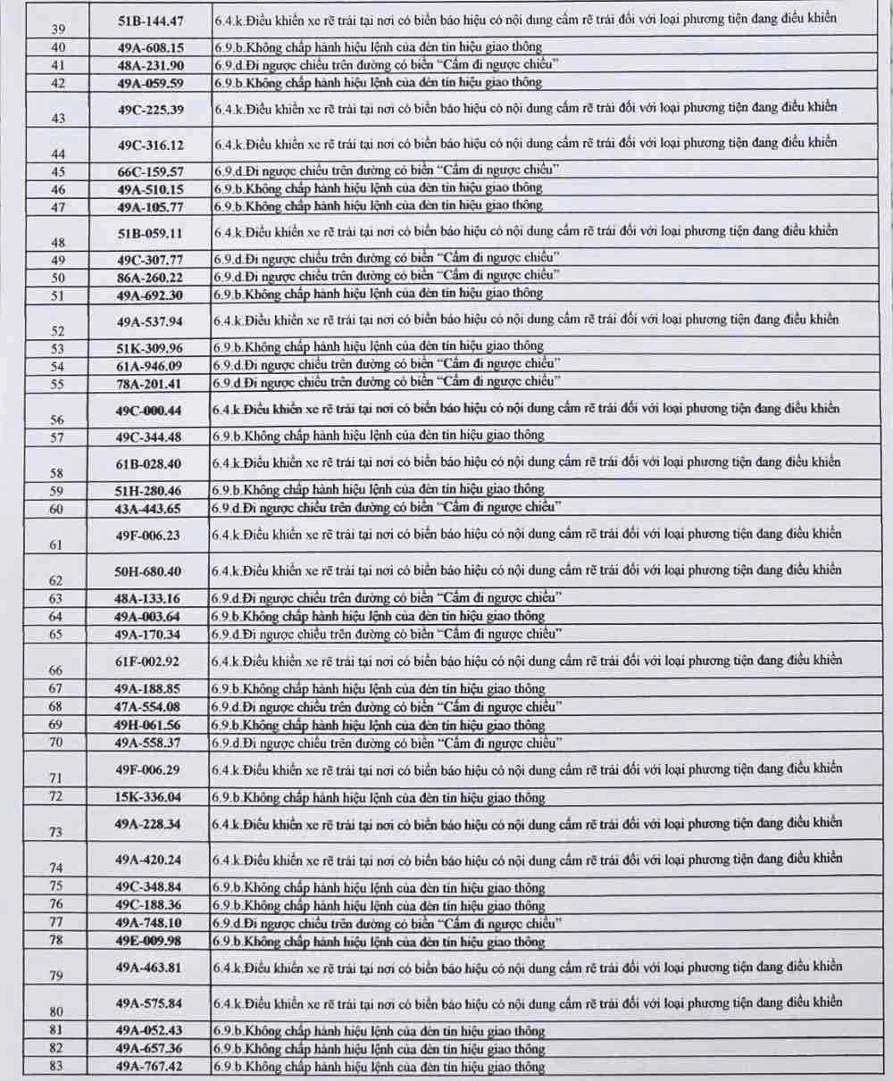 Danh sách hàng trăm ô tô bị "phạt nguội" ở Lâm Đồng- Ảnh 2. Danh sách hàng trăm ô tô bị "phạt nguội" ở Lâm Đồng- Ảnh 2.