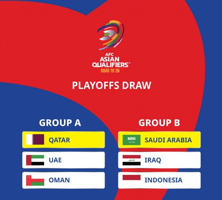 Indonesia rơi vào bảng tử thần tại vòng loại 4 World Cup 2026- Ảnh 1. Indonesia rơi vào bảng tử thần tại vòng loại 4 World Cup 2026- Ảnh 1.