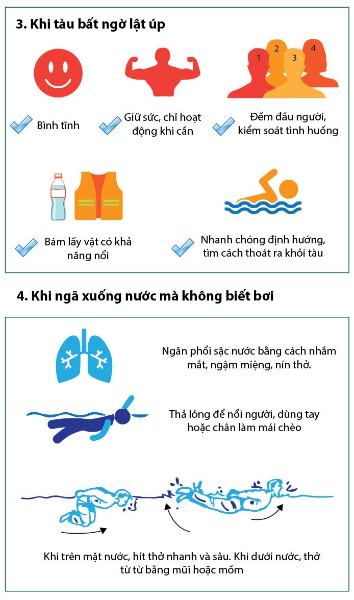 Hướng dẫn thoát nạn khi chìm tàu- Ảnh 2.