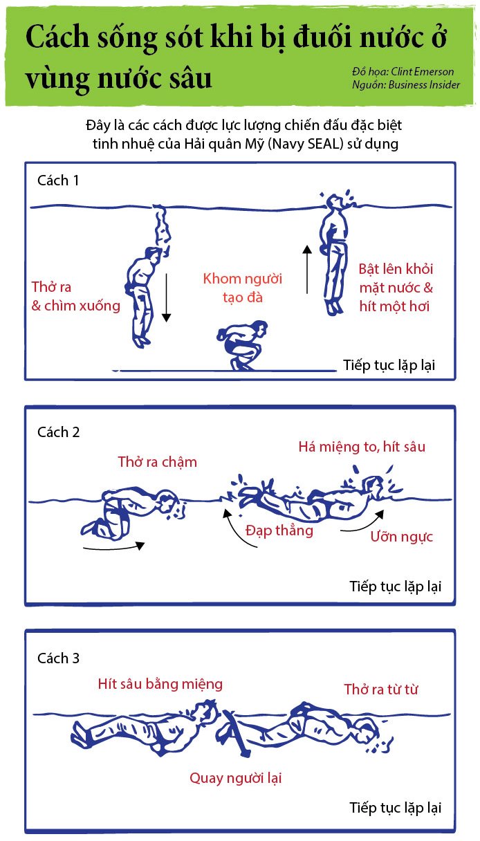 Hướng dẫn thoát nạn khi chìm tàu- Ảnh 3.