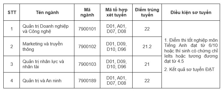 Đại học Quốc gia Hà Nội công bố điểm sàn tuyển sinh năm 2025- Ảnh 6. Đại học Quốc gia Hà Nội công bố điểm sàn tuyển sinh năm 2025- Ảnh 6.