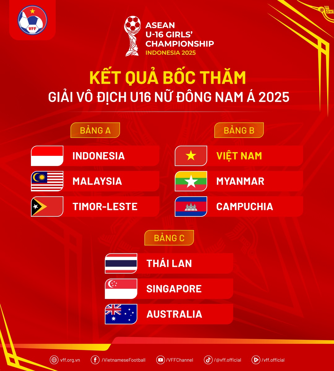 Bốc thăm giải U16 nữ Đông Nam Á 2025- Ảnh 1.
