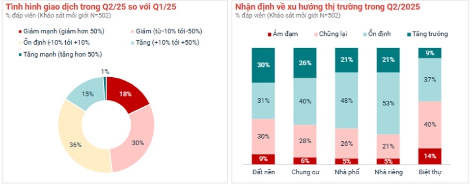 TP.HCM: Thị trường phản ứng tích cực, giá bán bất động sản tăng- Ảnh 3.