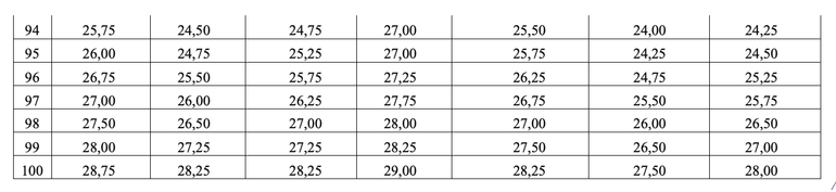 Bộ GD&ĐT công bố phổ điểm và quy đổi điểm 7 tổ hợp thi THPT 2025- Ảnh 6. Bộ GD&ĐT công bố phổ điểm và quy đổi điểm 7 tổ hợp thi THPT 2025- Ảnh 6.