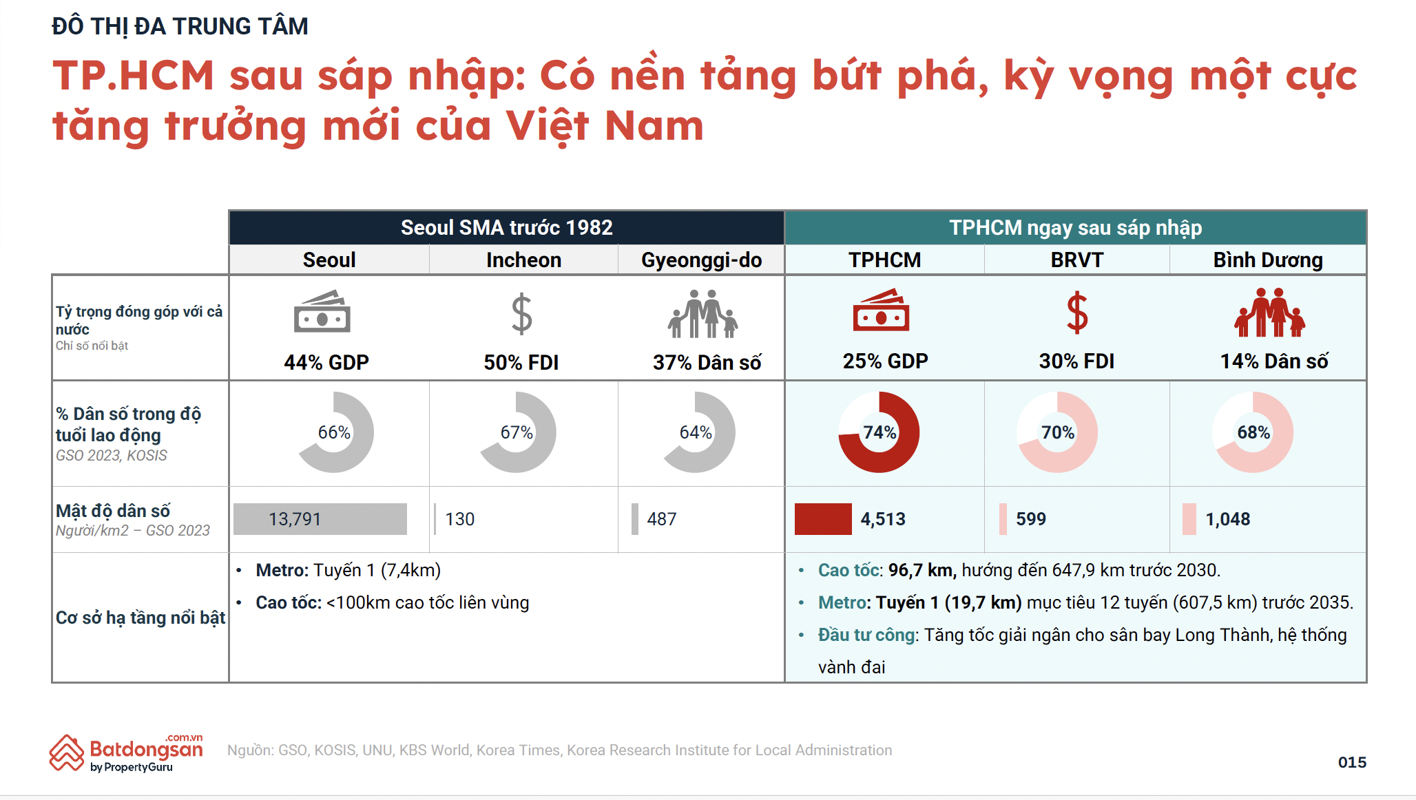 "TP.HCM có nền tảng bứt phá, kỳ vọng một cực tăng trưởng mới của Việt Nam"- Ảnh 2. "TP.HCM có nền tảng bứt phá, kỳ vọng một cực tăng trưởng mới của Việt Nam"- Ảnh 2.