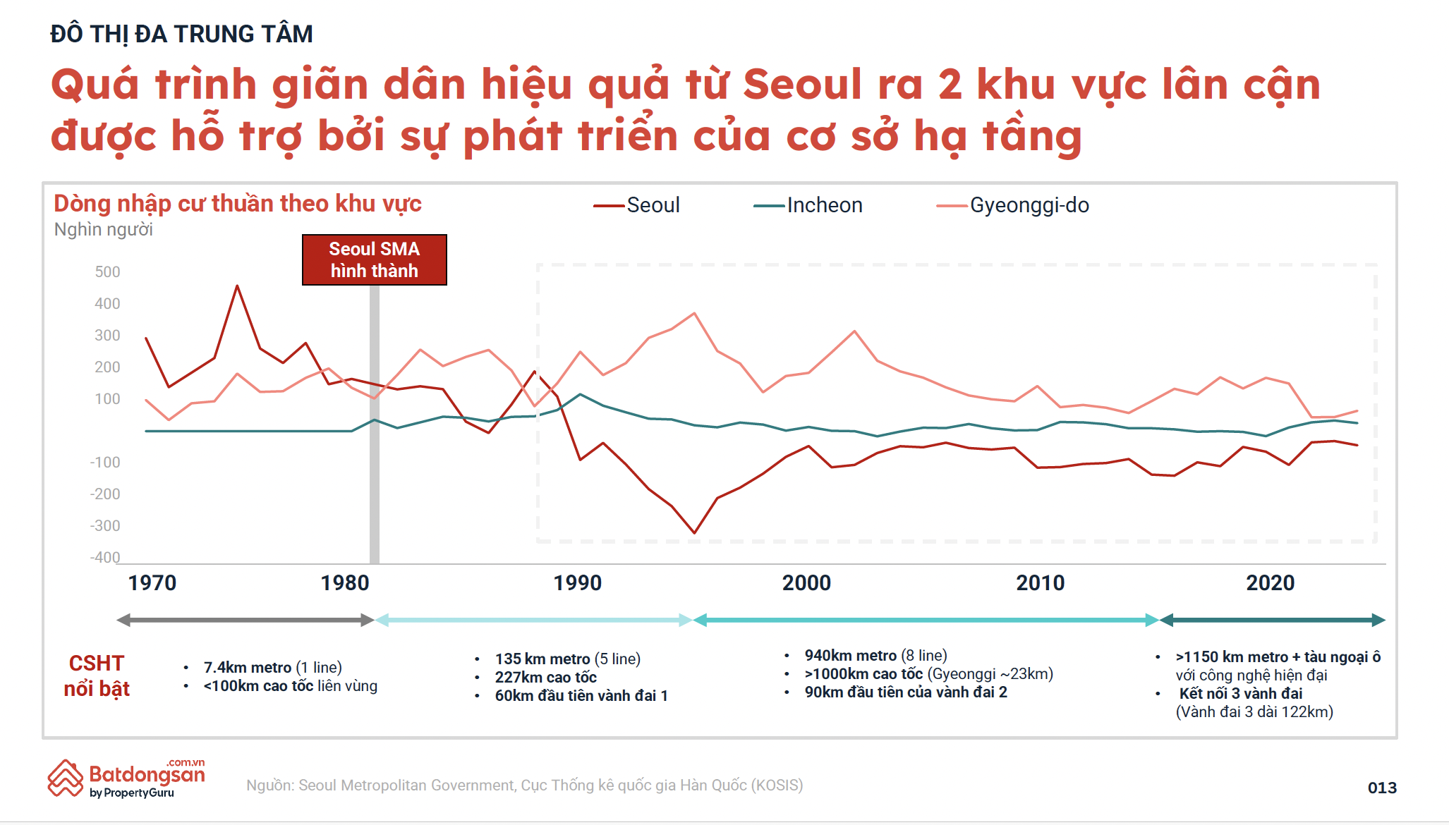 "TP.HCM có nền tảng bứt phá, kỳ vọng một cực tăng trưởng mới của Việt Nam"- Ảnh 4. "TP.HCM có nền tảng bứt phá, kỳ vọng một cực tăng trưởng mới của Việt Nam"- Ảnh 4.
