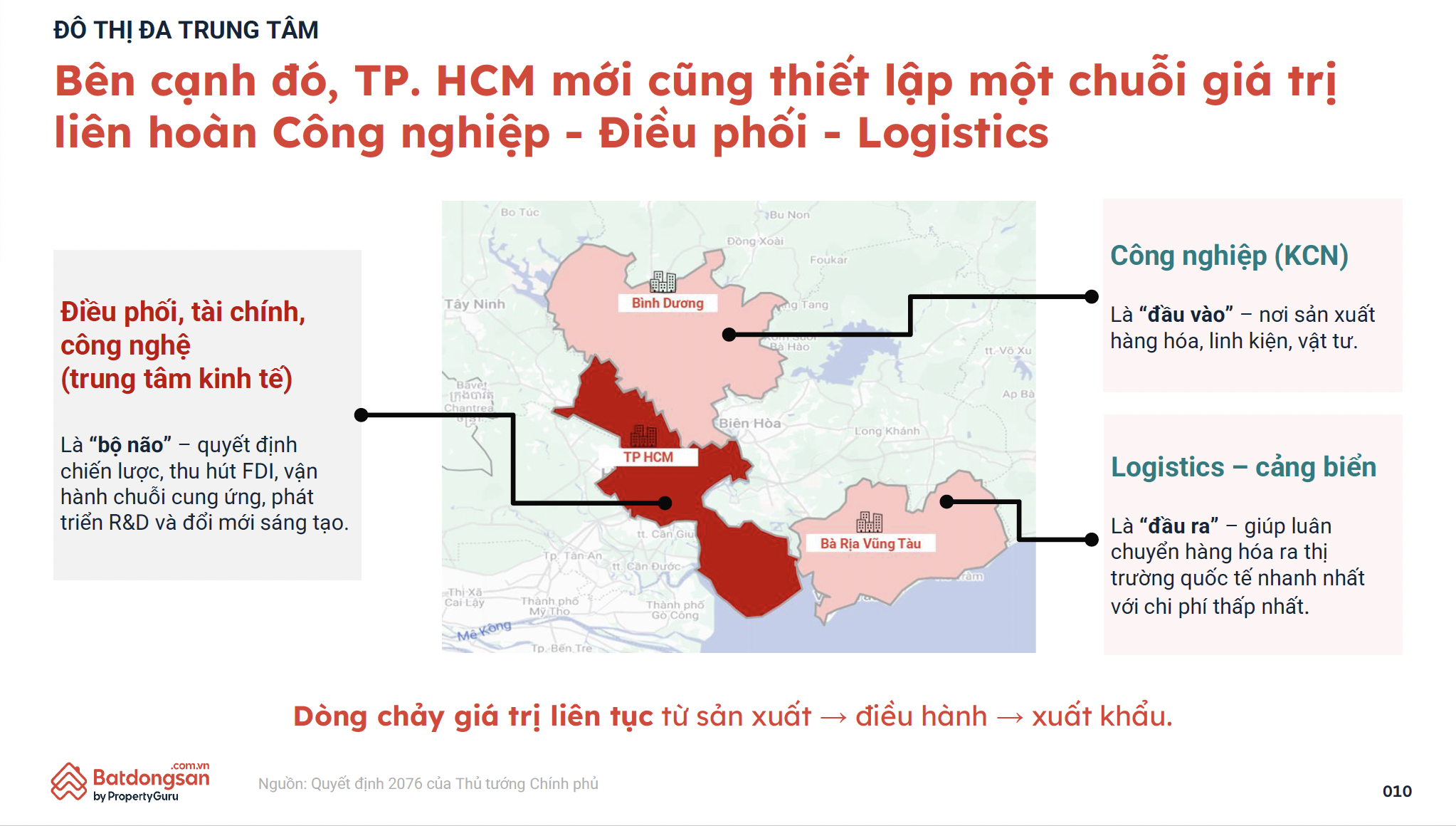"TP.HCM có nền tảng bứt phá, kỳ vọng một cực tăng trưởng mới của Việt Nam"- Ảnh 1. "TP.HCM có nền tảng bứt phá, kỳ vọng một cực tăng trưởng mới của Việt Nam"- Ảnh 1.