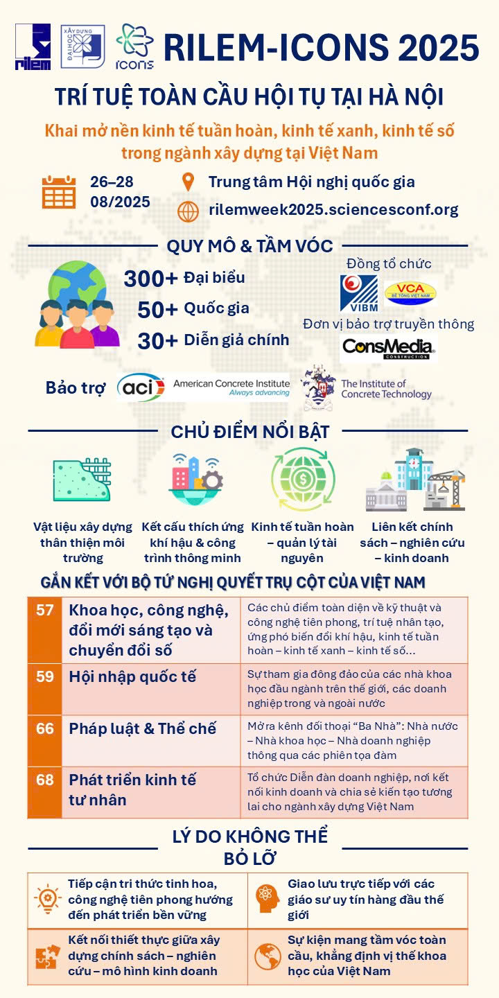 RILEM-ICONS 2025: Diễn đàn học thuật quốc tế lớn về vật liệu - kết cấu tại Việt Nam- Ảnh 3. RILEM-ICONS 2025: Diễn đàn học thuật quốc tế lớn về vật liệu - kết cấu tại Việt Nam- Ảnh 3.