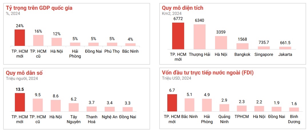 TP.HCM: Thị trường phản ứng tích cực, giá bán bất động sản tăng- Ảnh 2.