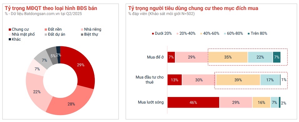 TP.HCM: Thị trường phản ứng tích cực, giá bán bất động sản tăng- Ảnh 4.