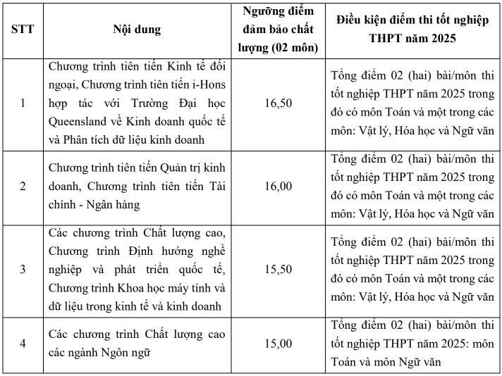 ĐH Ngoại thương công bố điểm sàn 2025, cao nhất 24 điểm- Ảnh 3.