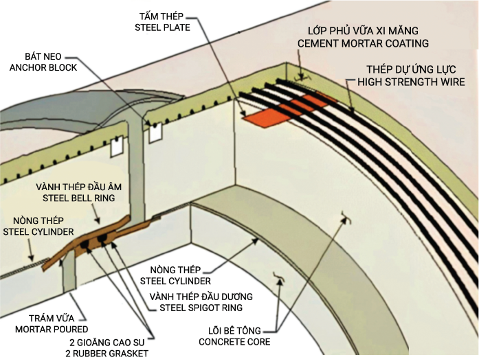 Giải pháp bền vững cho hạ tầng cấp thoát nước hiện đại- Ảnh 3.