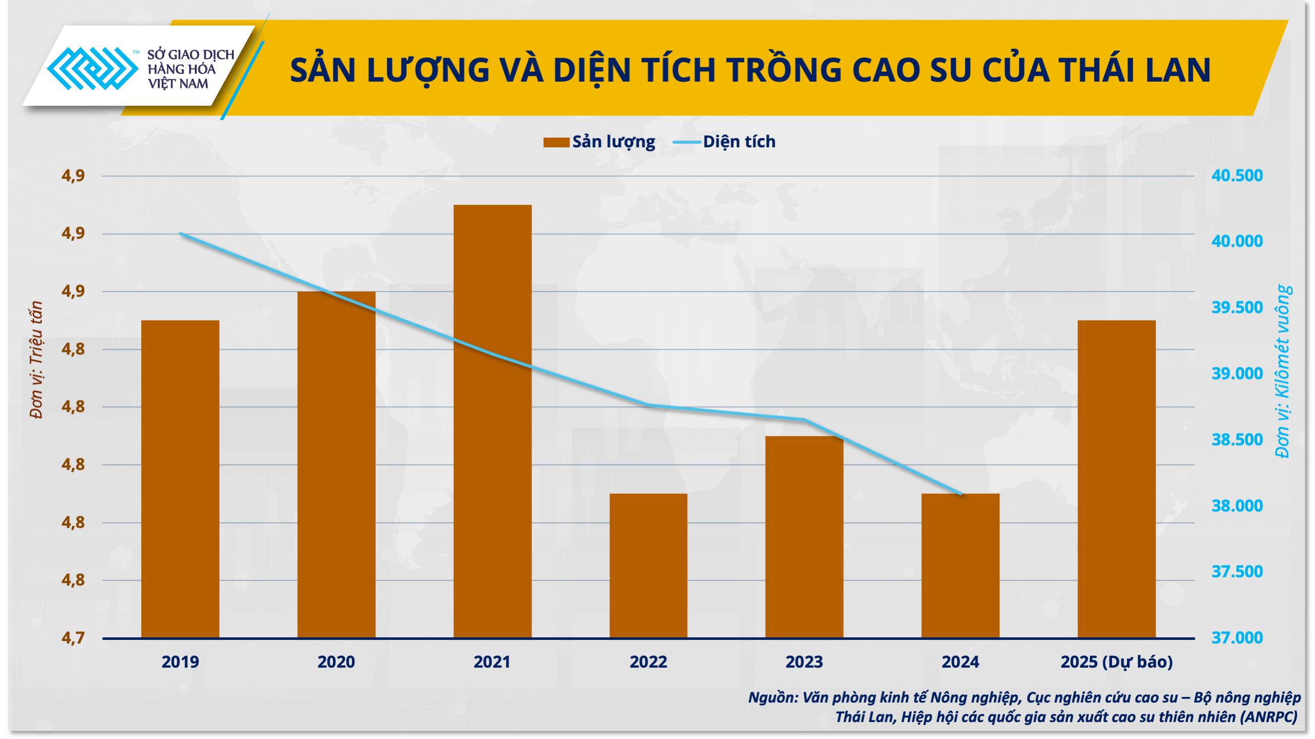 Từ ngôi vương xuất khẩu cao su, Thái Lan có nguy cơ hụt hơi trước Việt Nam?- Ảnh 1. Từ ngôi vương xuất khẩu cao su, Thái Lan có nguy cơ hụt hơi trước Việt Nam?- Ảnh 1.