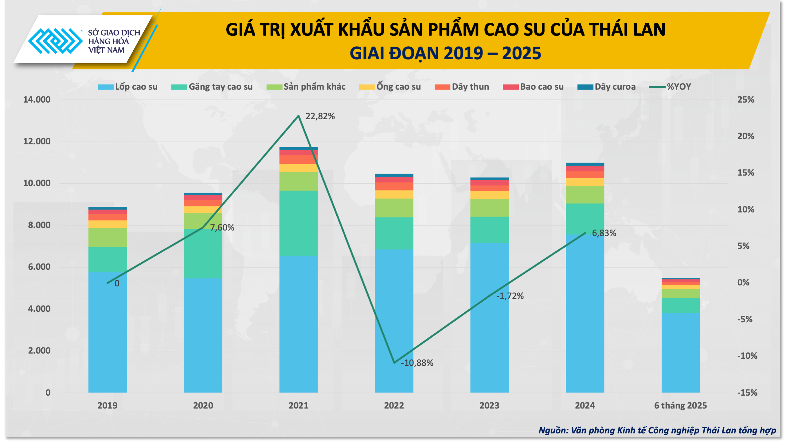 Từ ngôi vương xuất khẩu cao su, Thái Lan có nguy cơ hụt hơi trước Việt Nam?- Ảnh 3. Từ ngôi vương xuất khẩu cao su, Thái Lan có nguy cơ hụt hơi trước Việt Nam?- Ảnh 3.