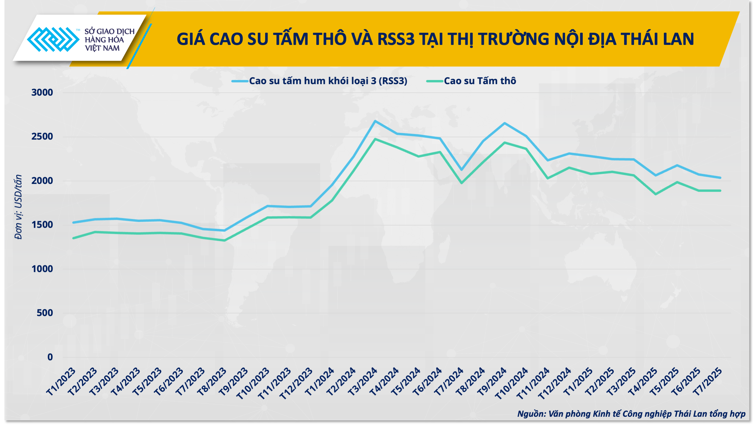 Từ ngôi vương xuất khẩu cao su, Thái Lan có nguy cơ hụt hơi trước Việt Nam?- Ảnh 4. Từ ngôi vương xuất khẩu cao su, Thái Lan có nguy cơ hụt hơi trước Việt Nam?- Ảnh 4.