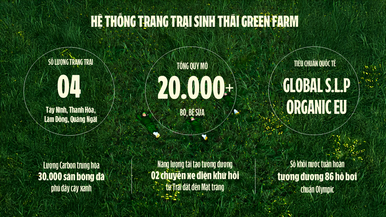 Trong bối cảnh “phát triển bền vững” sẽ là một trong những từ khóa chiến lược của nhiều doanh nghiệp, việc tham khảo lộ trình và cách tiếp cận từ Vinamilk giúp các doanh nghiệp chủ động hơn trong việc triển khai các tiêu chuẩn quốc tế, hay cụ thể hơn là thực hành ESG,… vốn ngày càng quan trọng trong nền nông nghiệp thời đại mới, từ đó dẫn đầu xu thế tương lai khi mà giá trị kinh tế sẽ luôn đi đôi với phát triển bền vững. Trong bối cảnh “phát triển bền vững” sẽ là một trong những từ khóa chiến lược của nhiều doanh nghiệp, việc tham khảo lộ trình và cách tiếp cận từ Vinamilk giúp các doanh nghiệp chủ động hơn trong việc triển khai các tiêu chuẩn quốc tế, hay cụ thể hơn là thực hành ESG,… vốn ngày càng quan trọng trong nền nông nghiệp thời đại mới, từ đó dẫn đầu xu thế tương lai khi mà giá trị kinh tế sẽ luôn đi đôi với phát triển bền vững.
