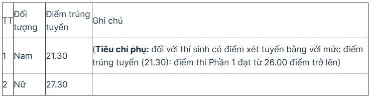 Điểm sàn xét tuyển vào Học viện An ninh nhân dân năm 2025- Ảnh 3. Điểm sàn xét tuyển vào Học viện An ninh nhân dân năm 2025- Ảnh 3.