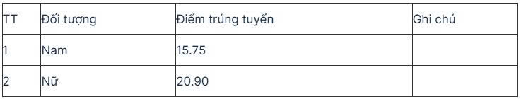 Điểm sàn xét tuyển vào Học viện An ninh nhân dân năm 2025- Ảnh 4. Điểm sàn xét tuyển vào Học viện An ninh nhân dân năm 2025- Ảnh 4.