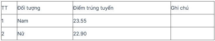 Điểm sàn xét tuyển vào Học viện An ninh nhân dân năm 2025- Ảnh 5. Điểm sàn xét tuyển vào Học viện An ninh nhân dân năm 2025- Ảnh 5.
