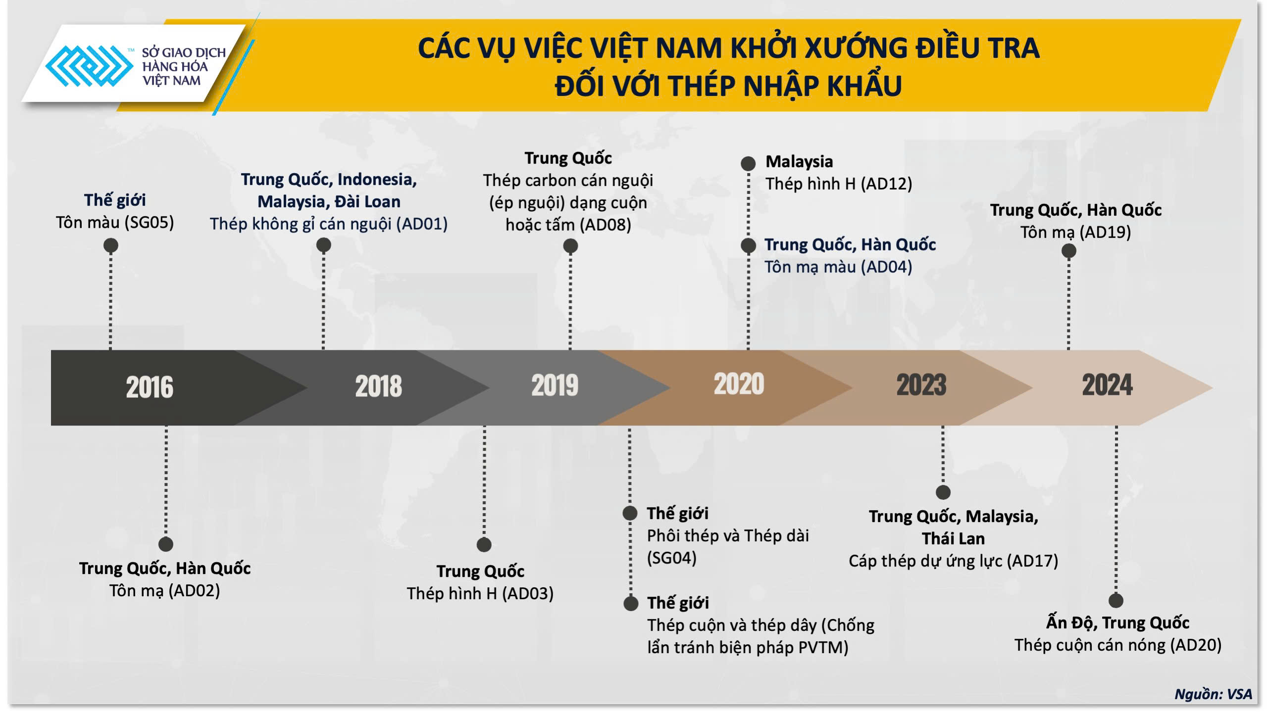 MXV nhận định gì về "cuộc chơi" thép toàn cầu?- Ảnh 2.